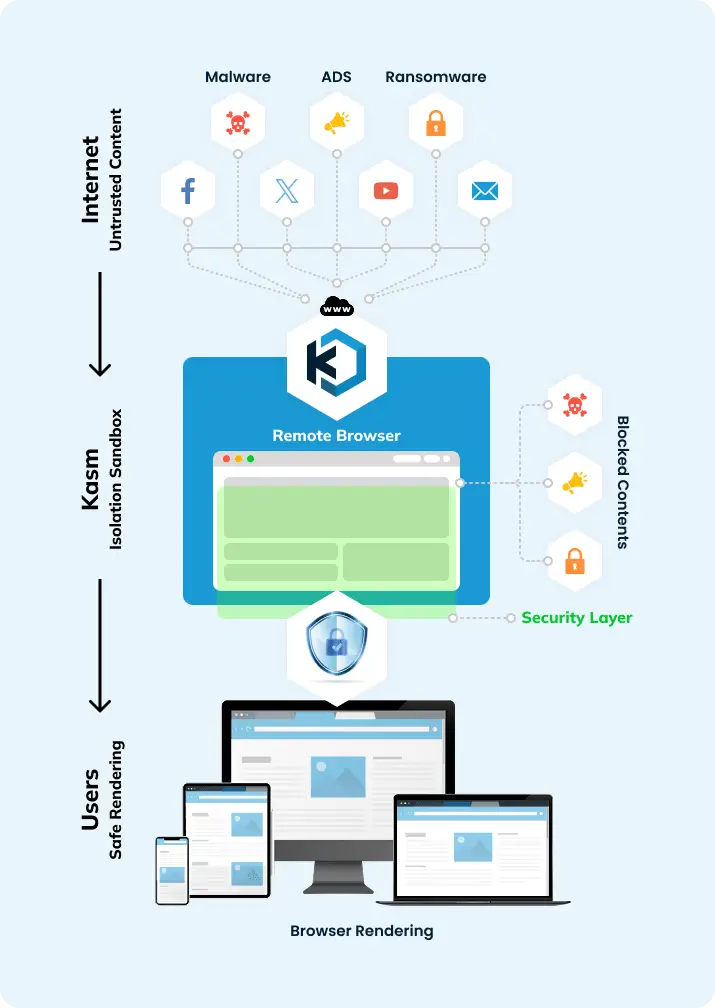 workflow-image Hybrid Workspace Australia